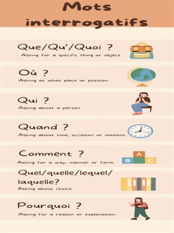 Quels sont les mots interrogatifs