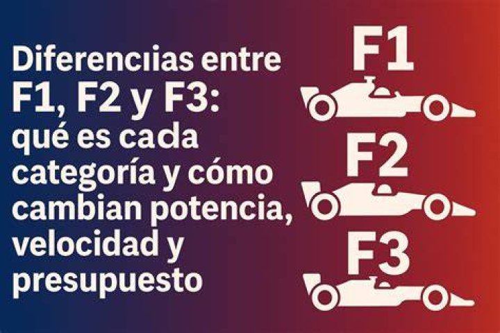 ¿Qué es el f1 y f2