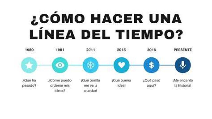 ¿Qué es la línea ordenada
