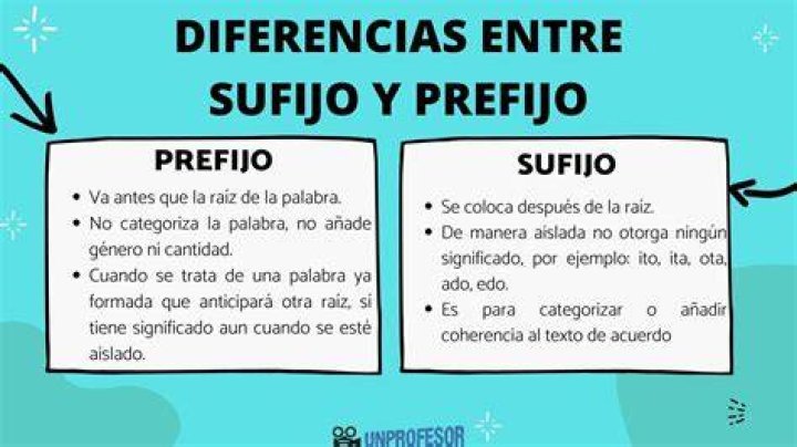 ¿Qué es prefijo y sufijo 10 ejemplos