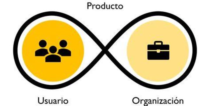 ¿Qué es un producto de negocios