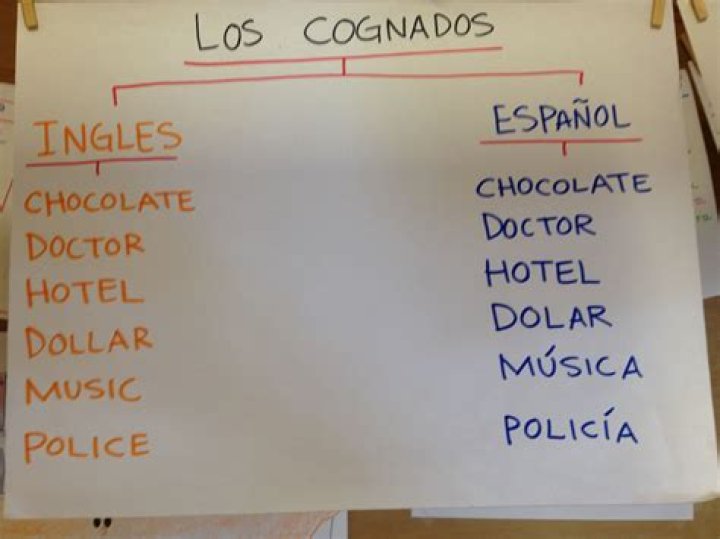 ¿Qué son los cognados simples