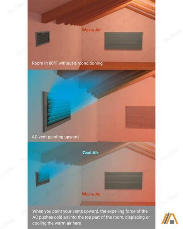 Should return air vents face up or down