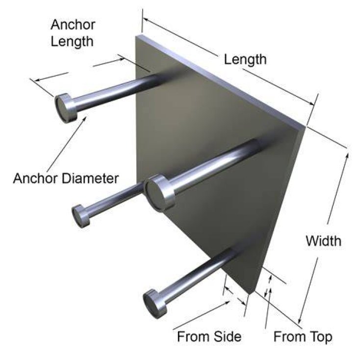 What are anchor plates used for