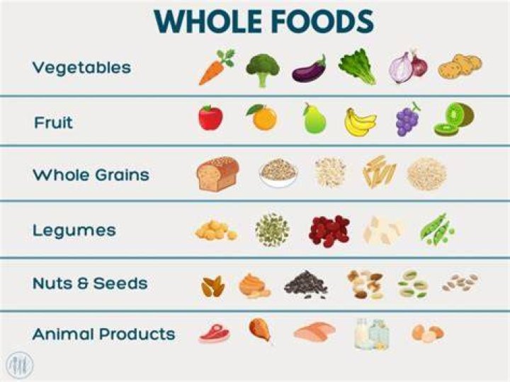 What are classed as Whole Foods