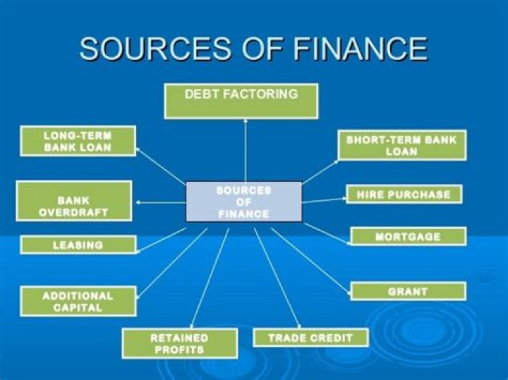 What are different finance sources