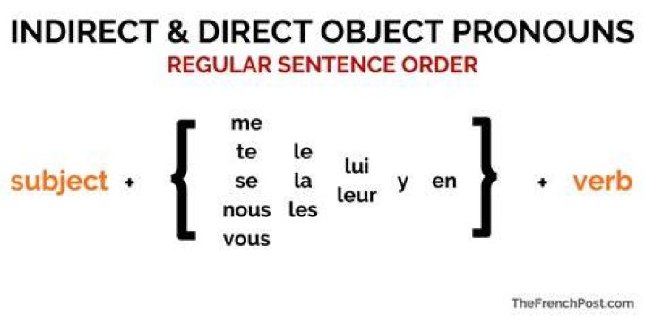 What are direct and indirect objects in French