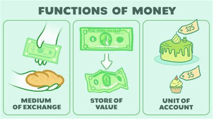 What are functions of money