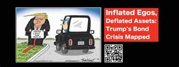 What are inflated assets