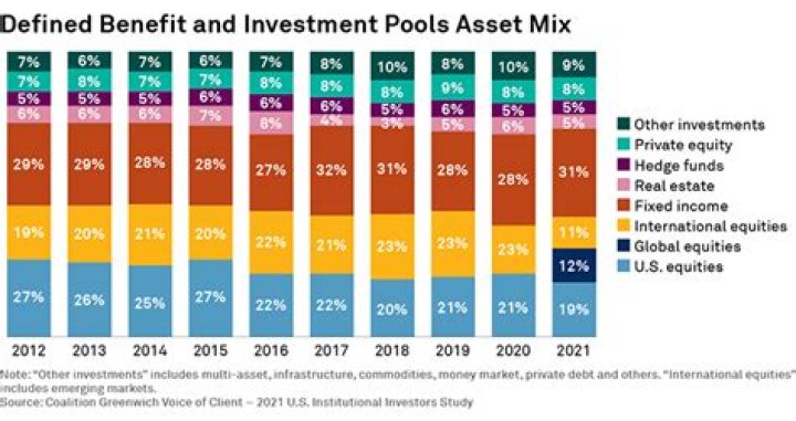 What are investment pools