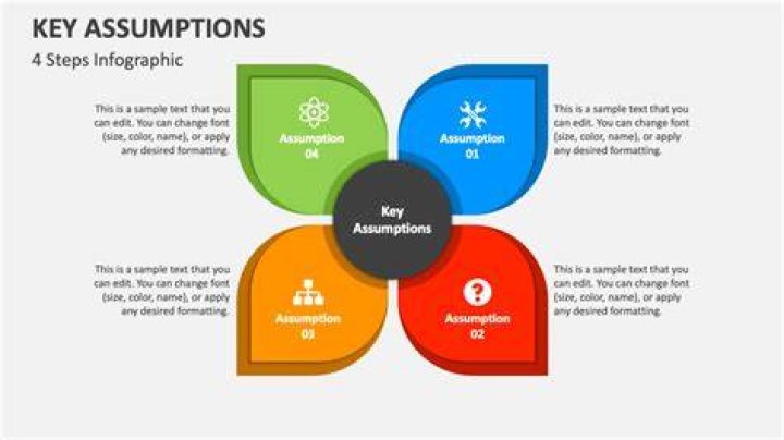 What are key assumptions