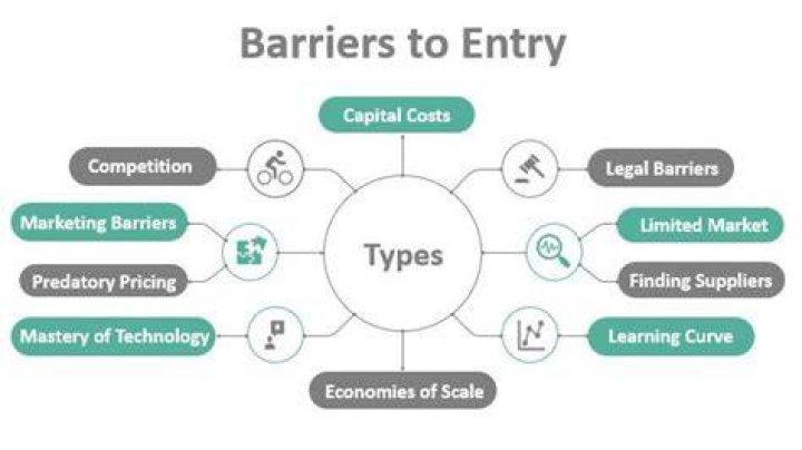What are legal barriers to entry