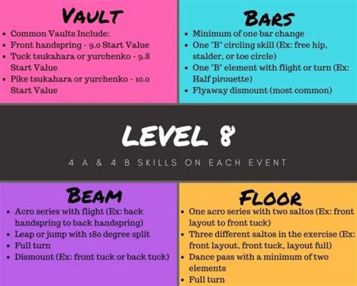 What are Level 8 gymnastics skills