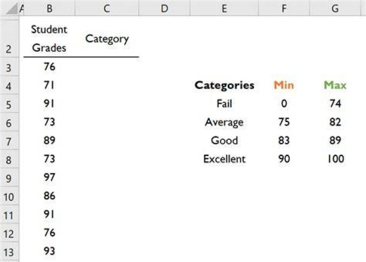 What are nested if statements