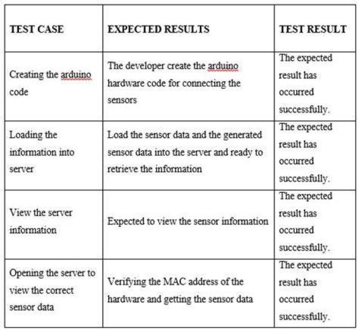 What are non functional test cases
