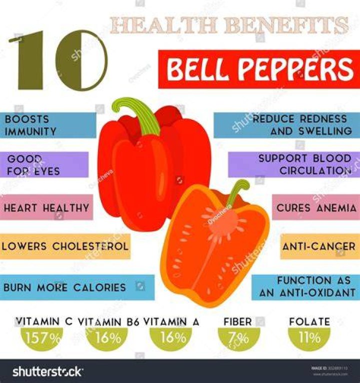 What are red bell peppers good for