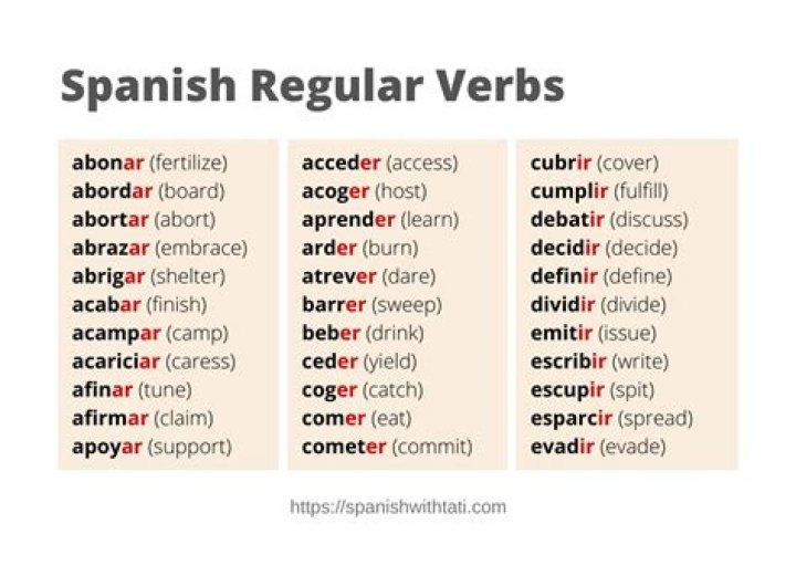 What are regular Spanish verbs