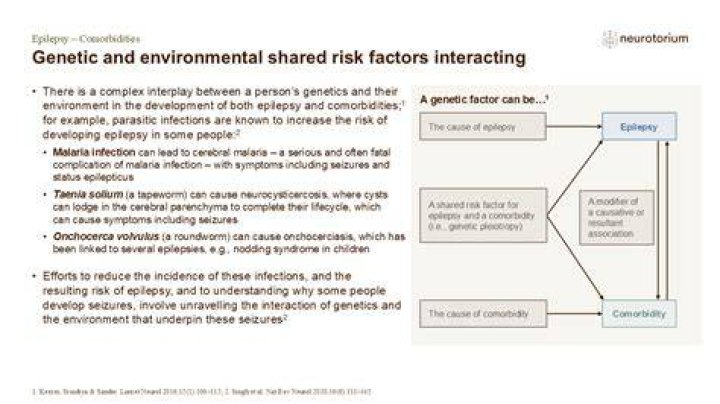 What are shared environmental factors