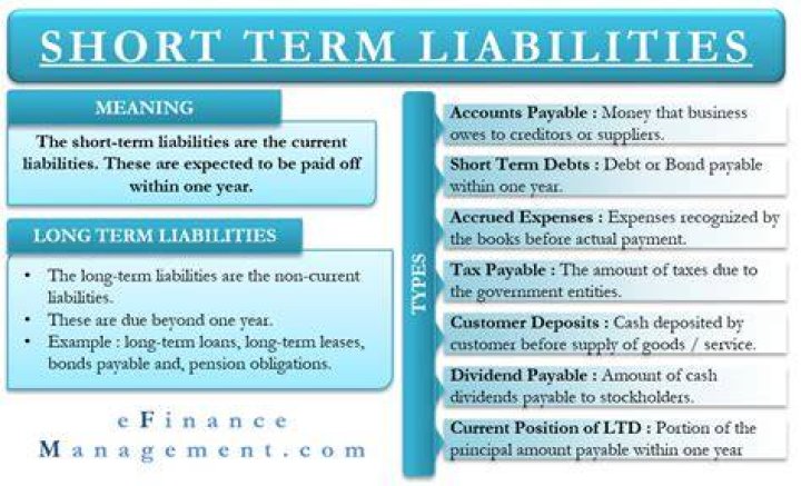 What are some examples of short term liabilities