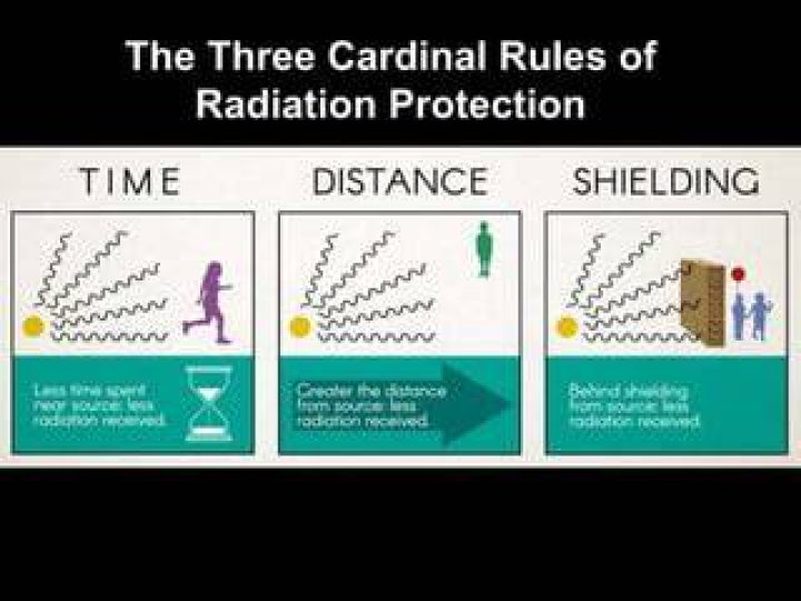 What are the 3 cardinal rules for radiation protection