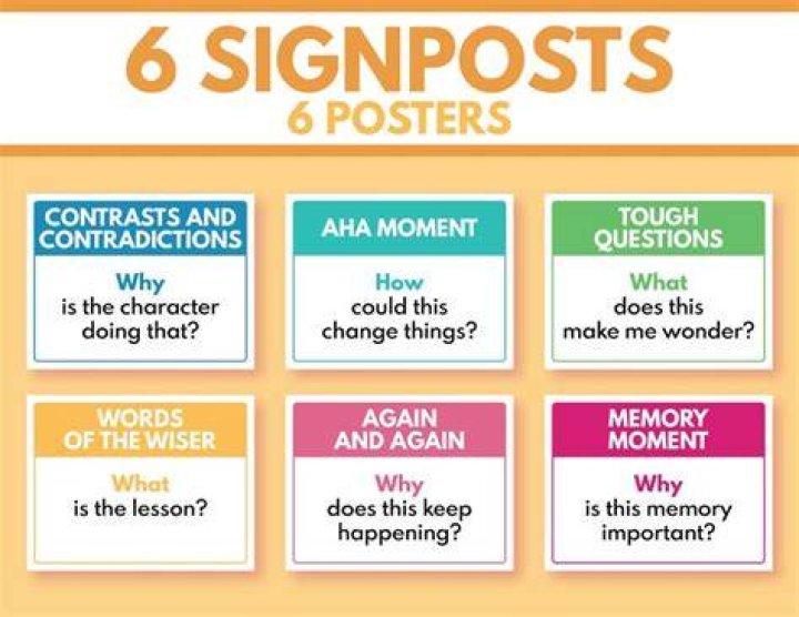 What are the 5 signposts