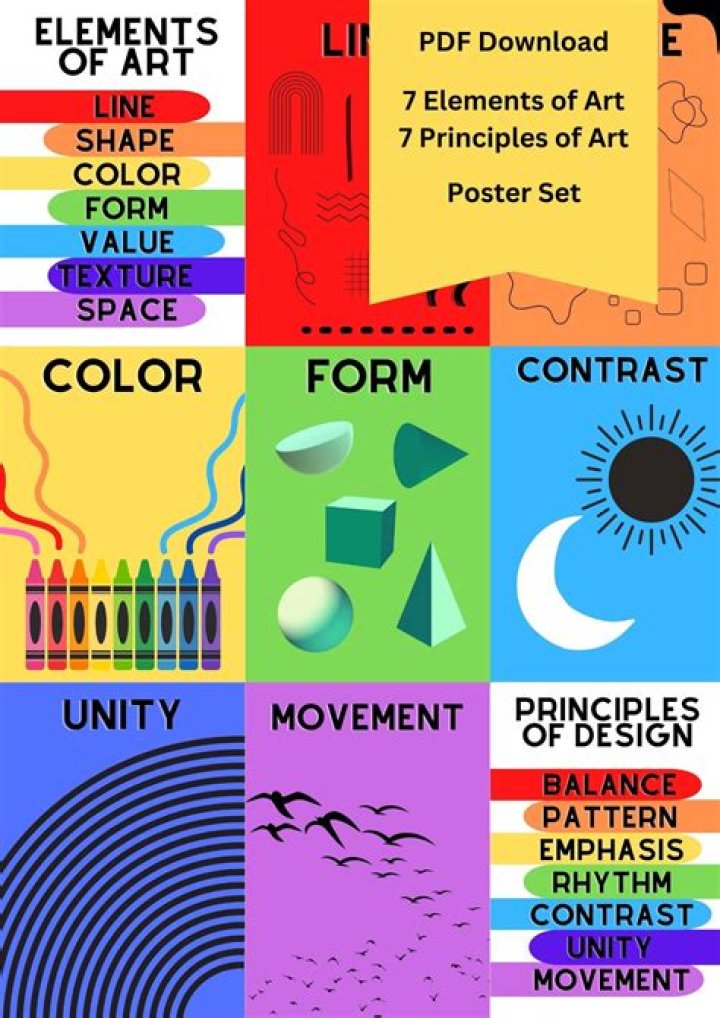 What are the 6 formal elements of 2d design