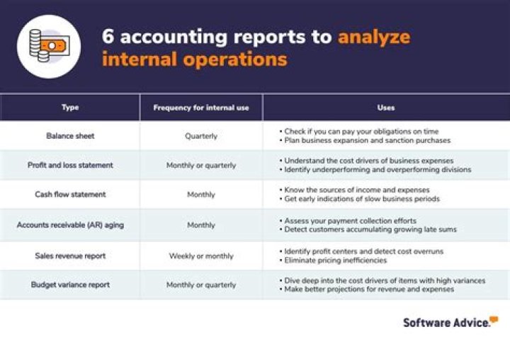 What are the accounting reports