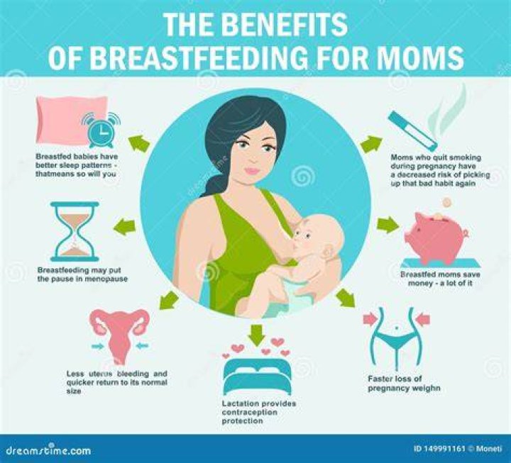 What are the advantages of breastfeeding