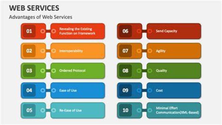 What are the advantages of Web services