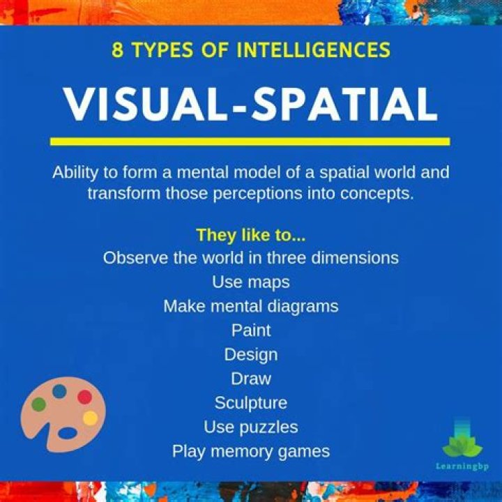 What are the characteristics of visual spatial intelligence