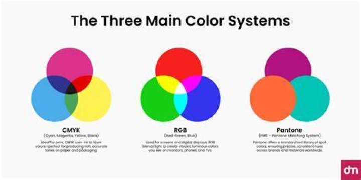 What are the color systems
