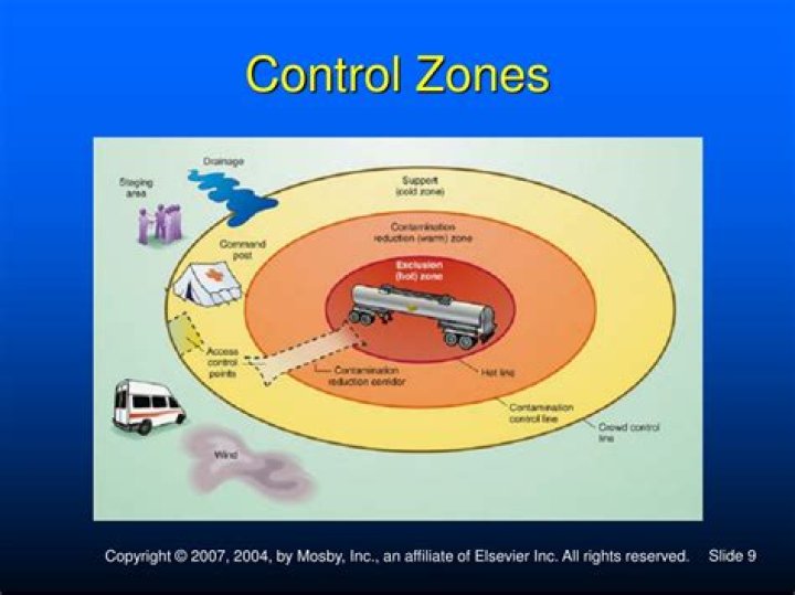What are the control zones