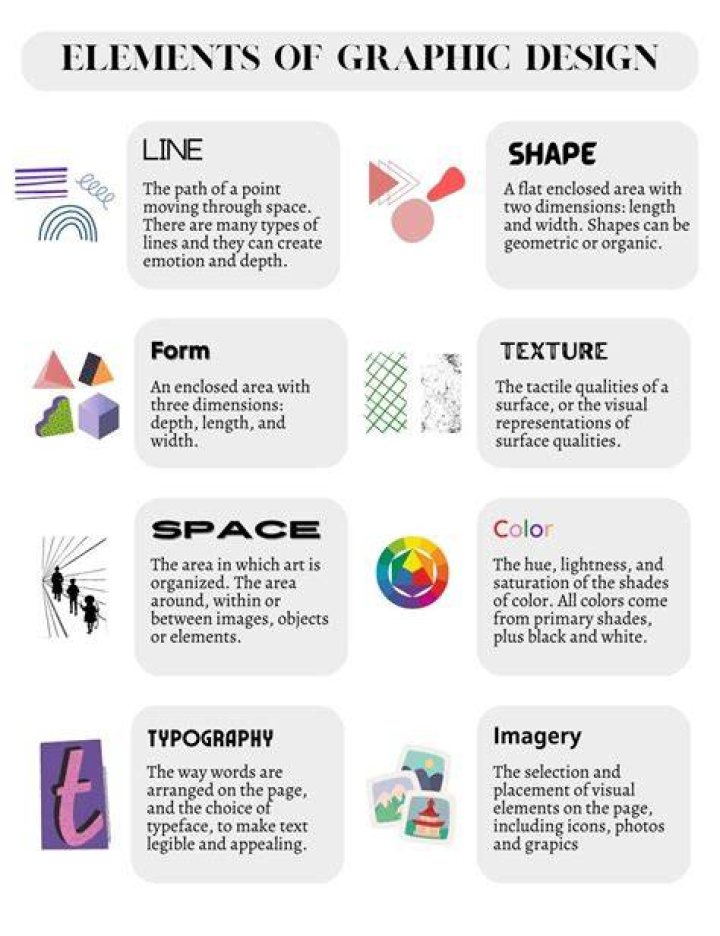 What are the design fundamentals