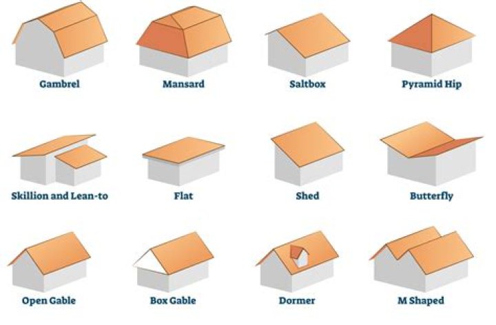 What are the different kinds of roofs