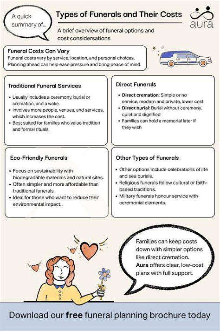 What are the different types of funerals