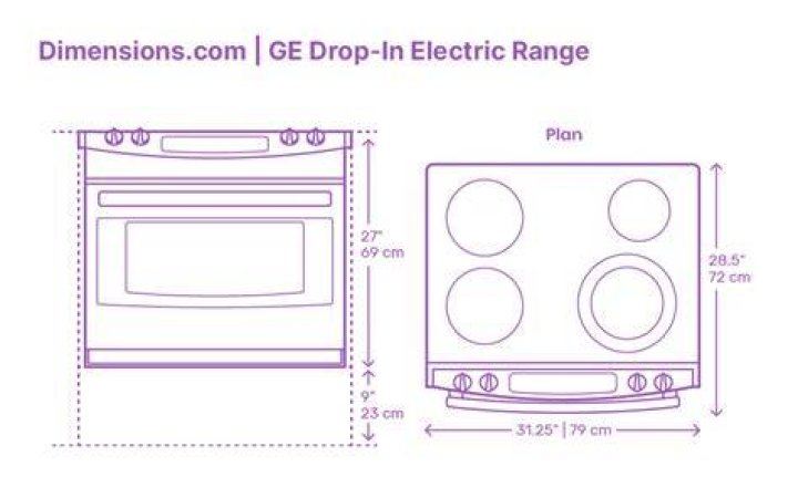 What are the dimensions of a range
