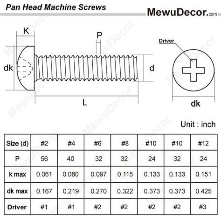 What are the dimensions of a screw