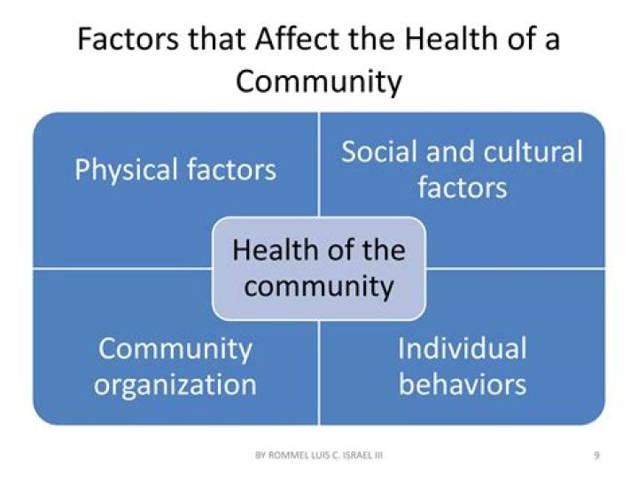 What are the factors affecting community health