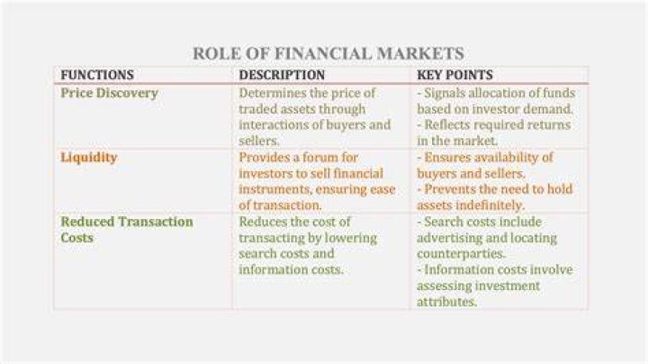 What are the functions of price system