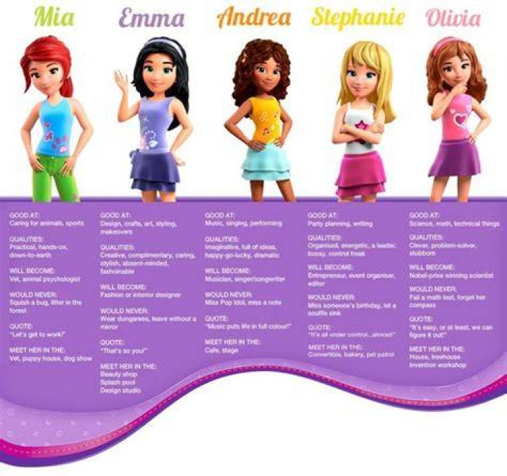 What are the Lego Friends names