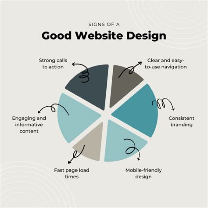 What are the main characteristics of a good web design