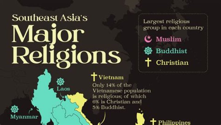 What are the main religions in Southeast Asia