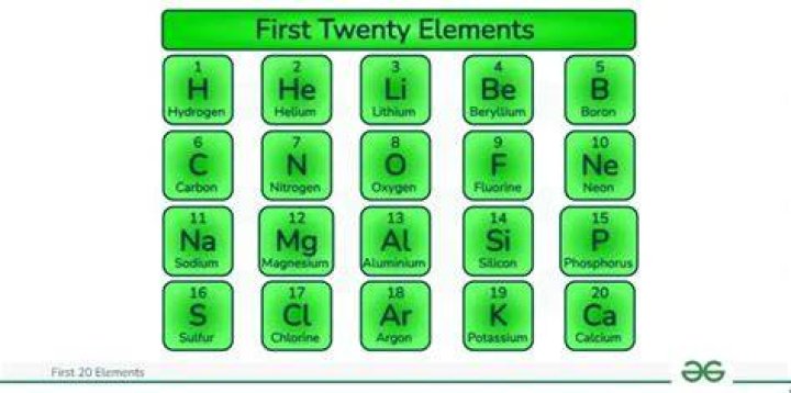 What are the metals in the first 20 elements
