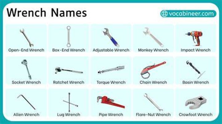 What are the names of wrenches