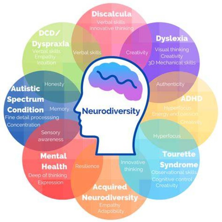 What are the neurodevelopmental disorders