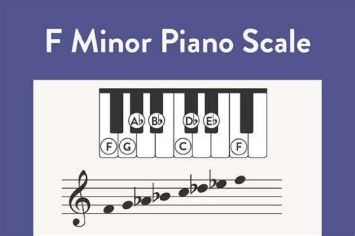 What are the notes of F minor
