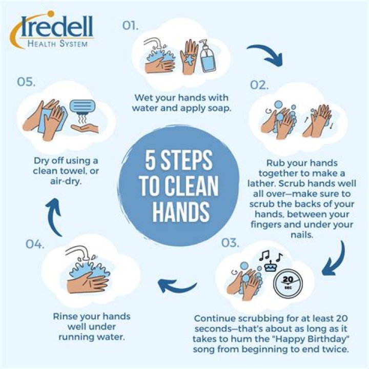 What are the principles of handwashing