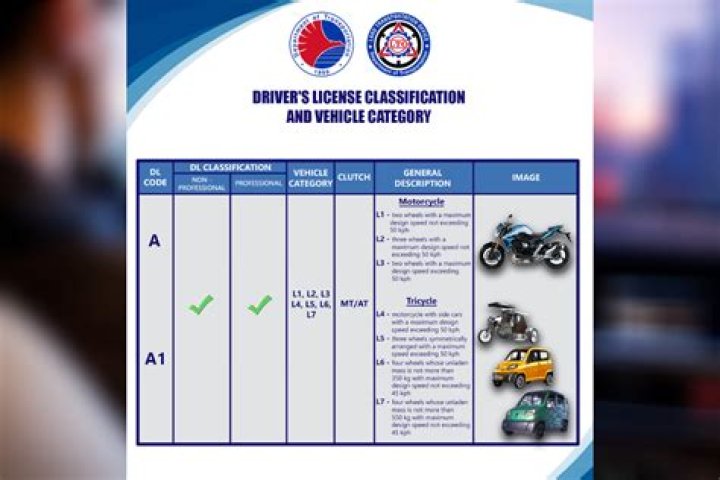 What are the restrictions on a drivers license