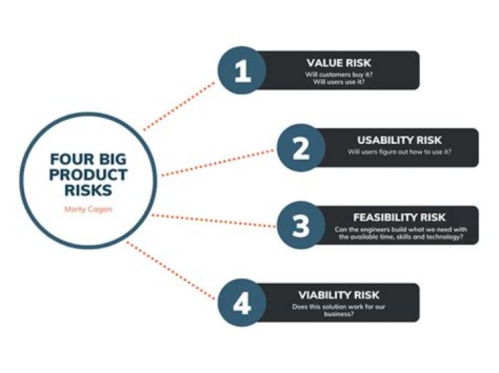 What are the risks of product placement