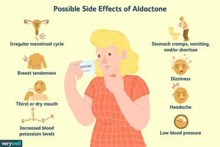 What are the side effects of Aldactone
